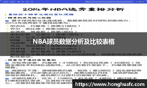 NBA球员数据分析及比较表格